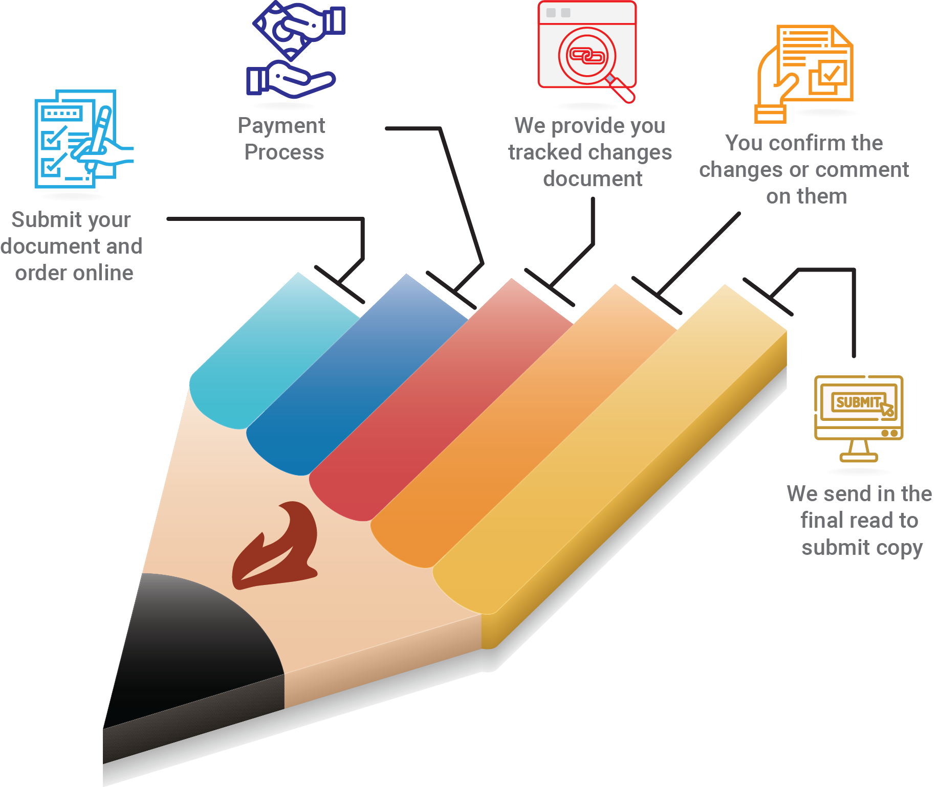 Dissertation Editing Service By Phd Editors Regent Editing Dissertation Editing Service By Phd Editors Regent Editing